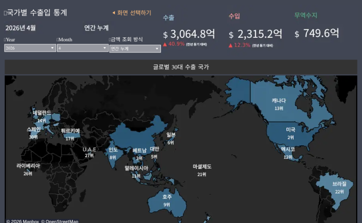 Trade statistics dashboard curated on Tableau Public